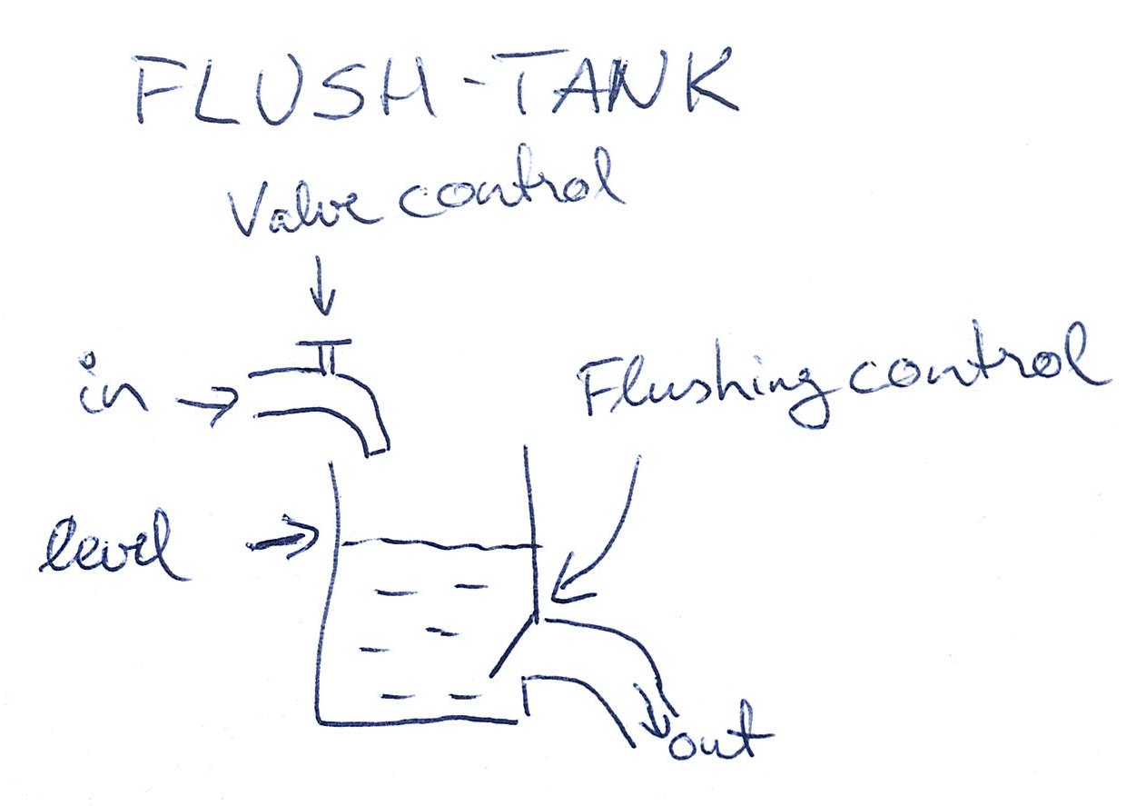 A skech flush-tank diagram