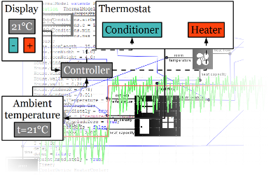 hvac